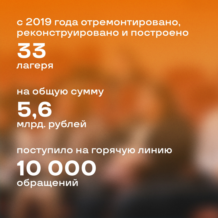 Подводим итоги работы